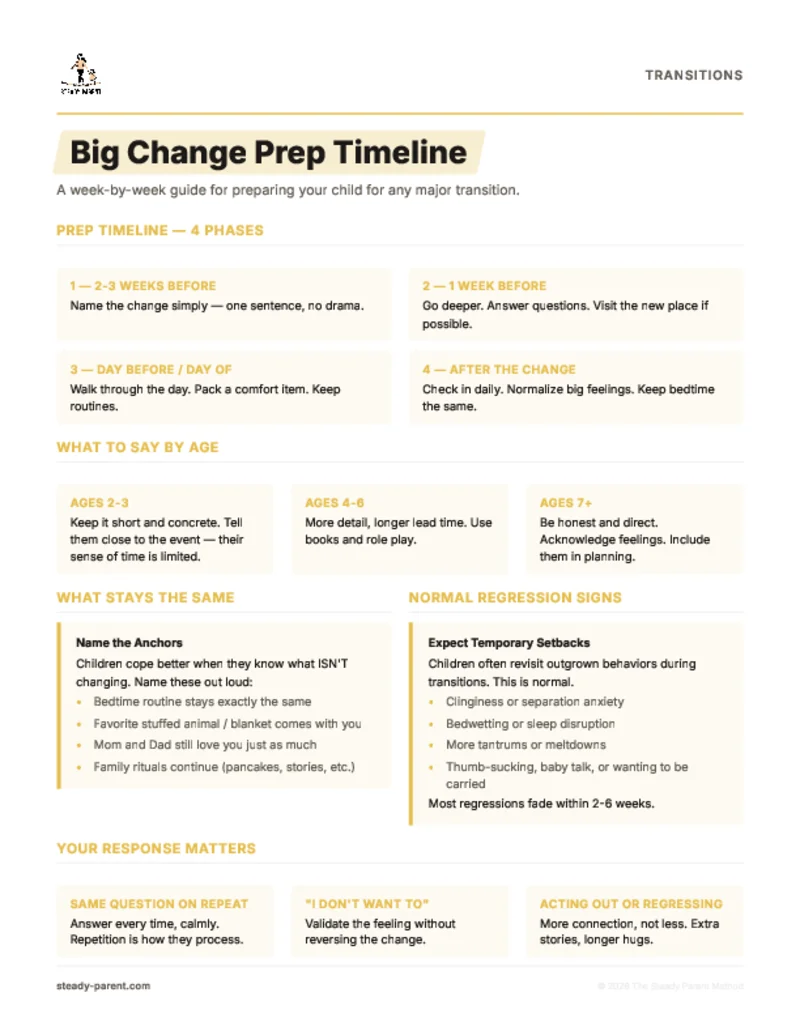 Big Change Prep Timeline
