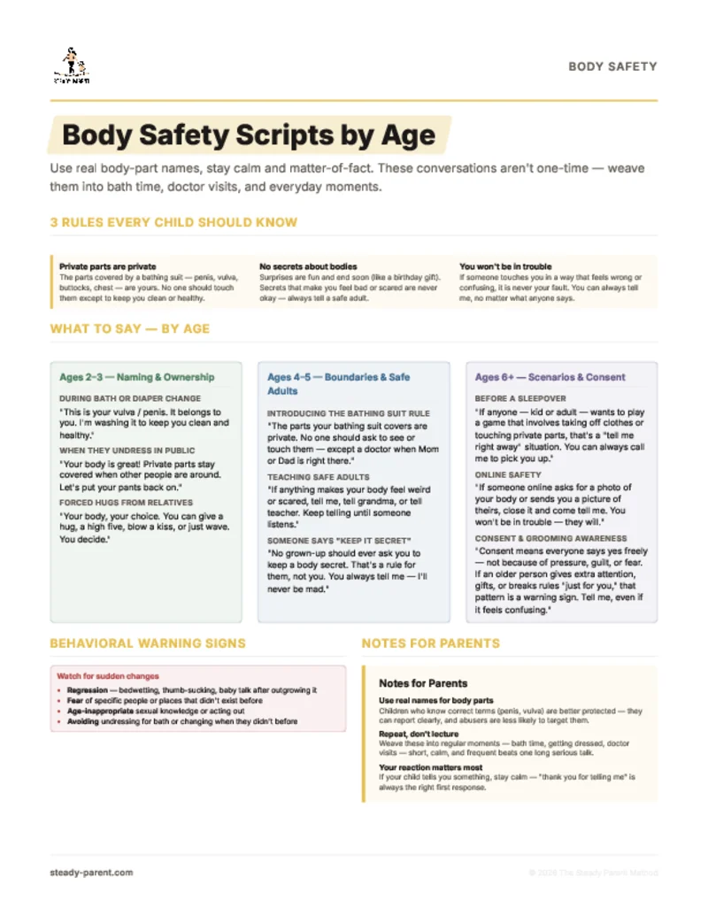 Body Safety Scripts by Age