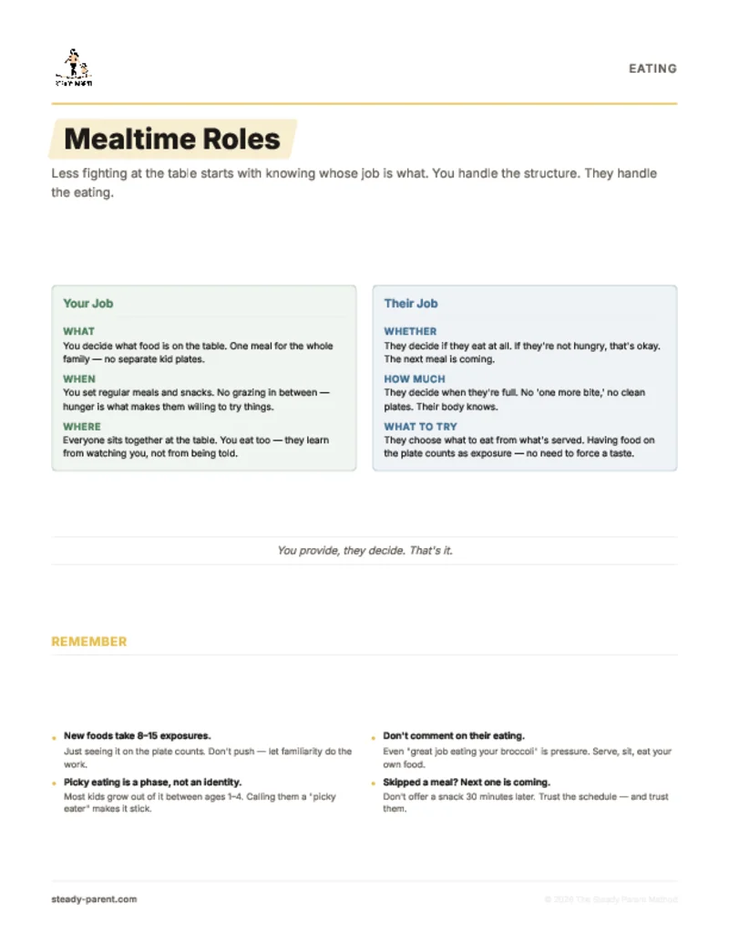 Mealtime Roles Reminder Card