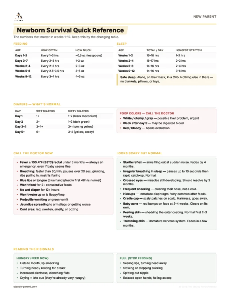 Newborn Survival Quick Reference